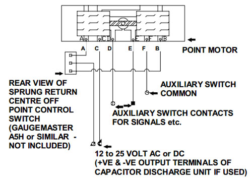 Lighting Buildings