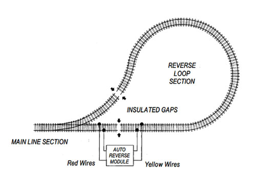 DCC Reverse Loops
