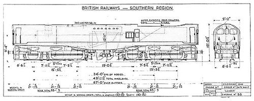 Brighton Locomotive Works