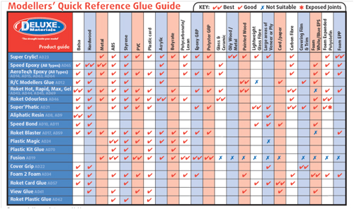 which glue?