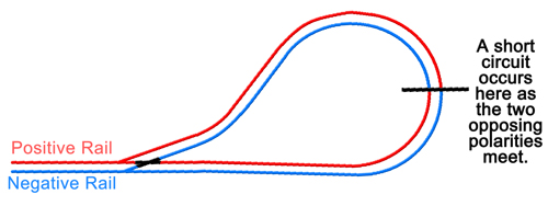 Reverse Loops