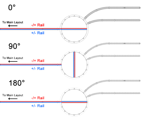 Reverse Loops