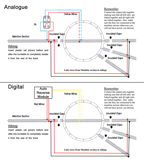 Reverse Loops