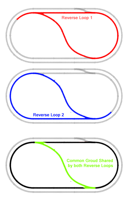 Reverse Loops