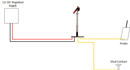 Dapol Signals