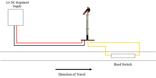 Dapol Signals