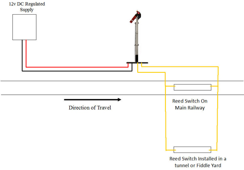Dapol Signals