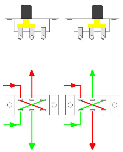 Model Railway Switches