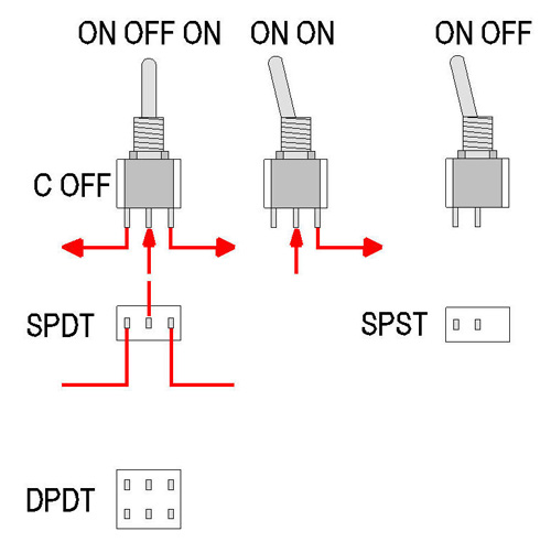 Model Railway Switches