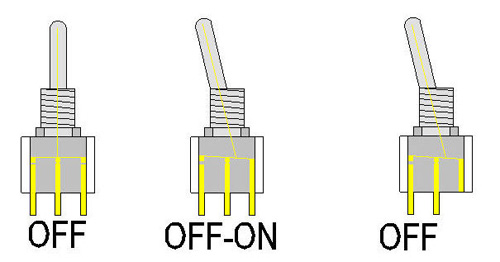 Model Railway Switches
