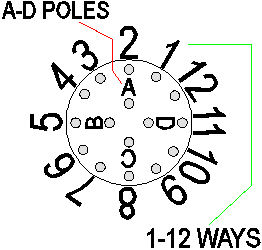 Model Railway Switches