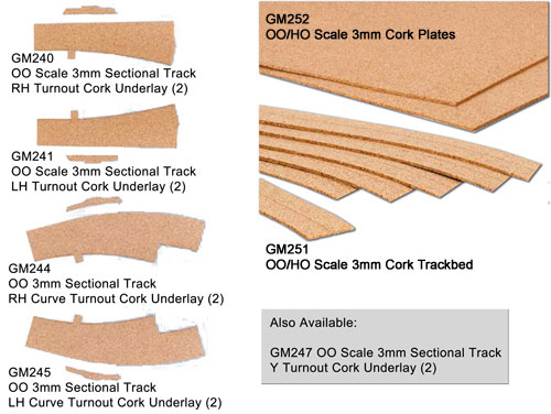 Gaugemaster Cork Underlay