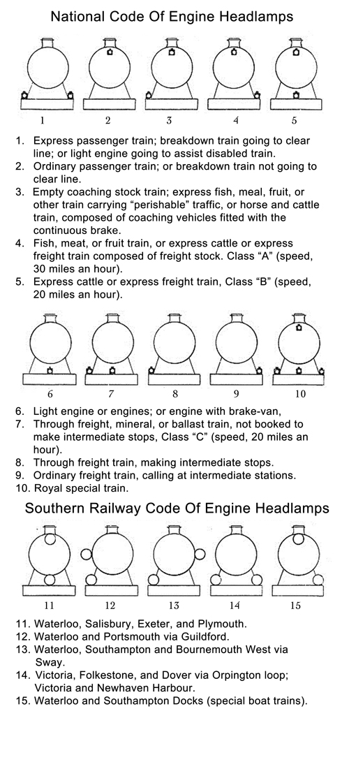 DCC Concepts Locomotive Lamps