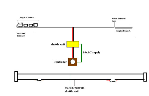 Gaugemaster Super Shuttle