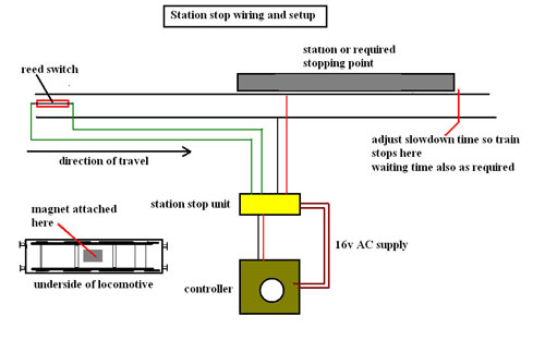 Gaugemaster Super Shuttle